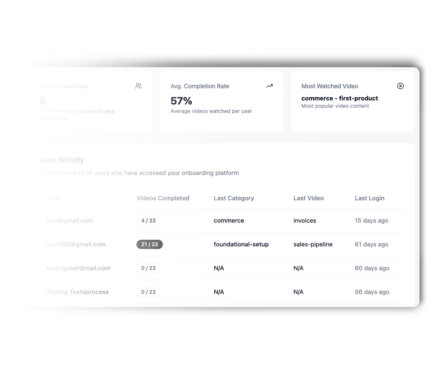 Track Activity of Your Users